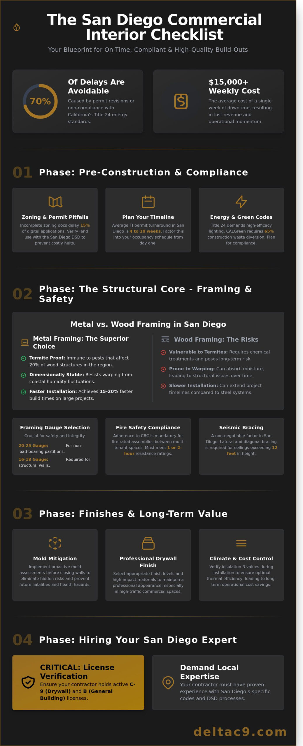 Commercial Construction in San Diego: The Essential Interior Project Checklist