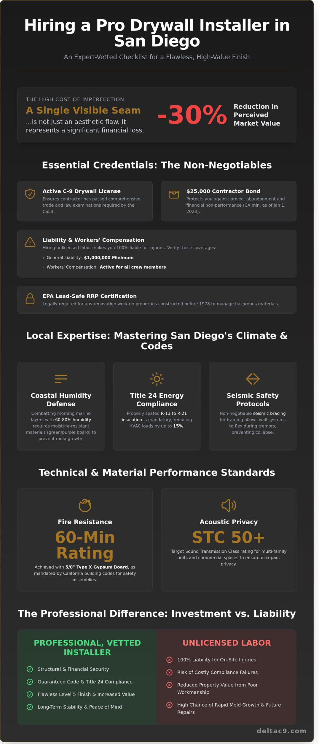 Hiring a Drywall Installer in San Diego: The Ultimate Professional Checklist