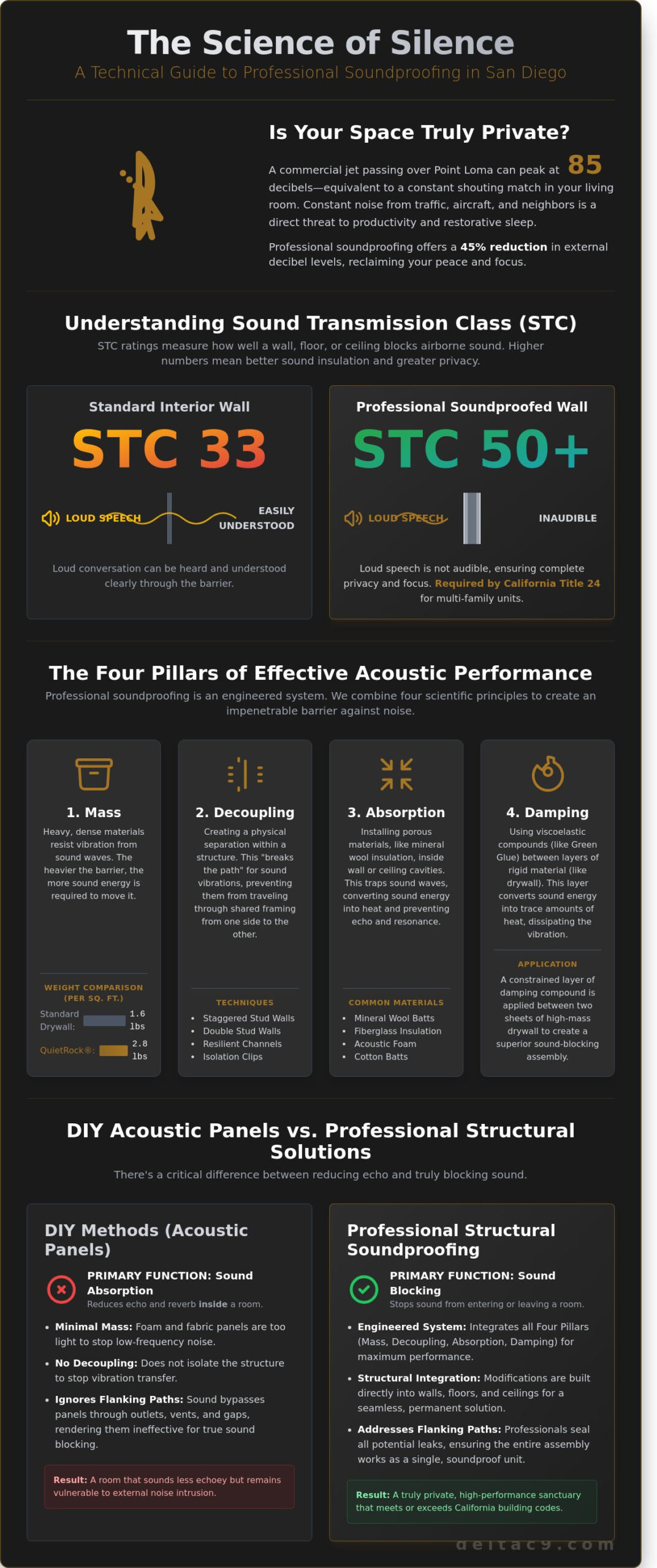 Professional Soundproofing Services in San Diego: A Contractor's Guide to Acoustic Privacy