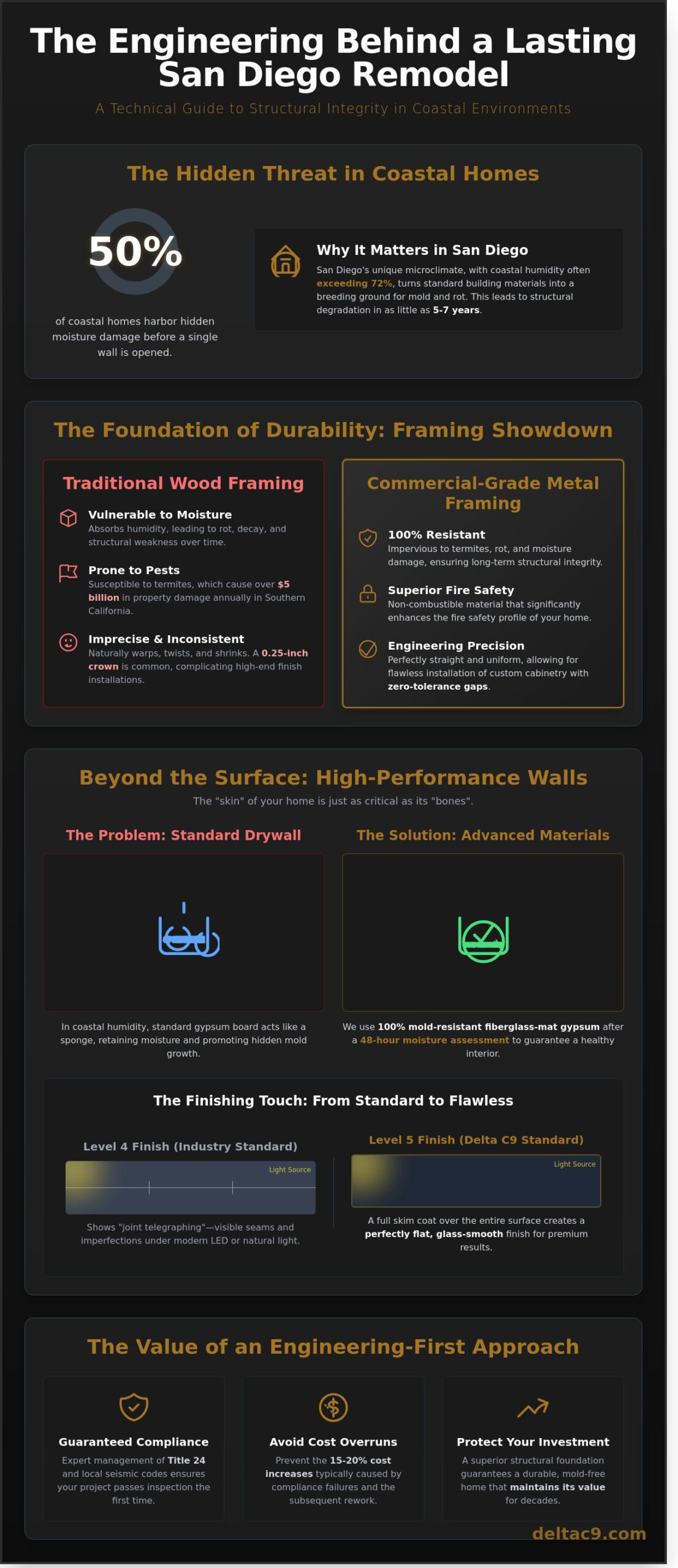 San Diego Remodeling: The Structural-First Guide to Lasting Interior Upgrades