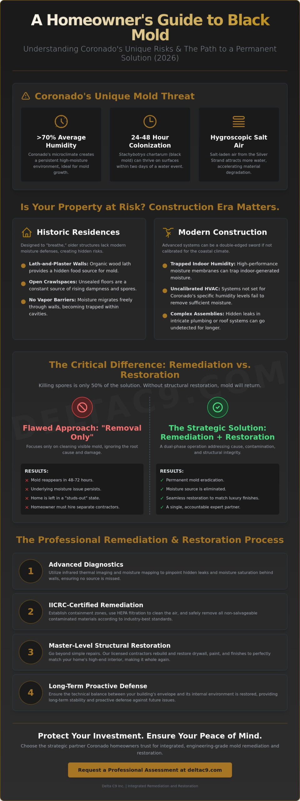 Black Mold Removal Experts Coronado: 2026 Property Owner’s Buying Guide