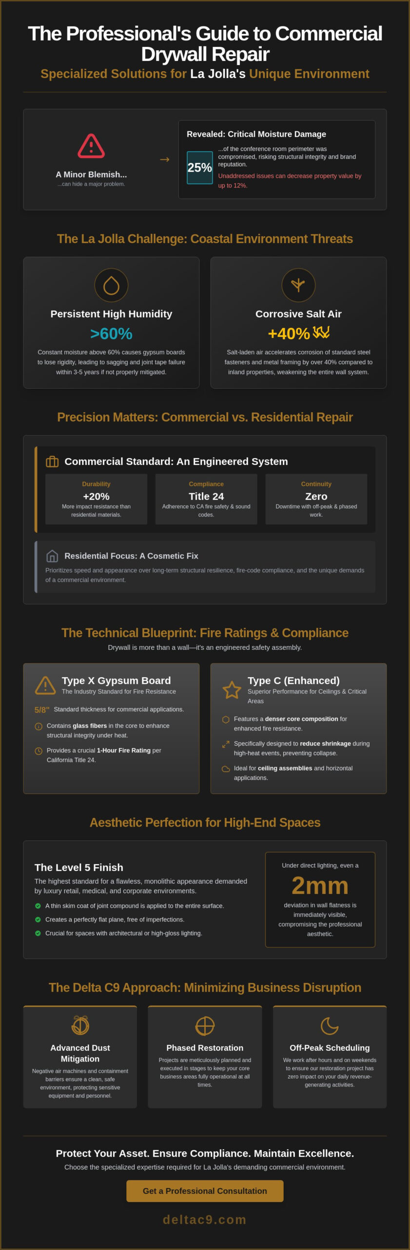 Commercial Drywall Repair in La Jolla: The 2026 Business Owner’s Guide
