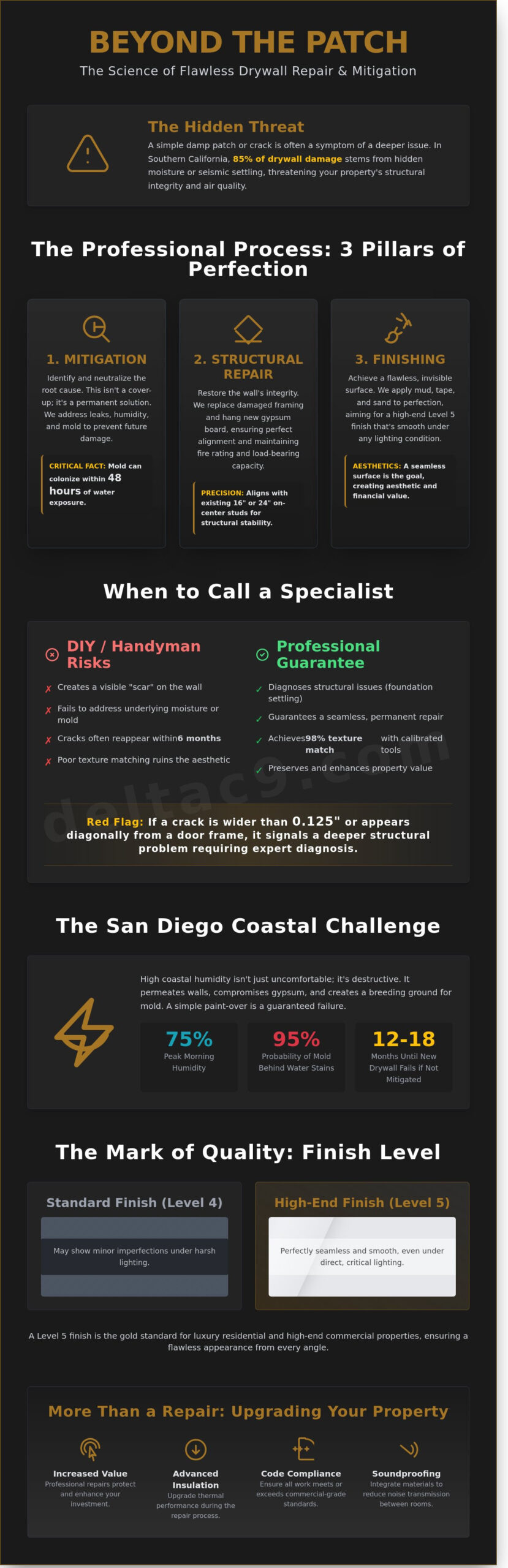 Drywall Repair, Paint Finish & Mitigation Services in San Diego and Chula Vista