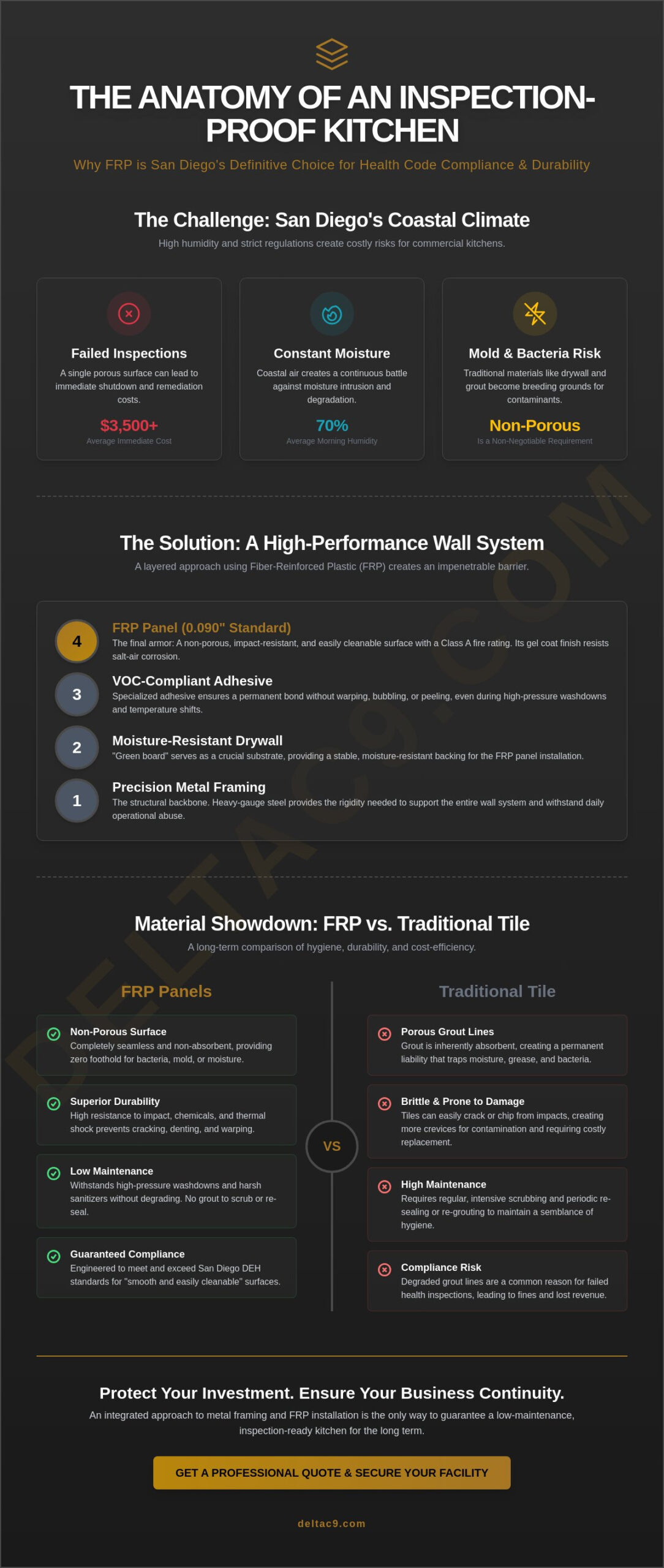 FRP Commercial Kitchens in San Diego: The Ultimate 2026 Installation Guide