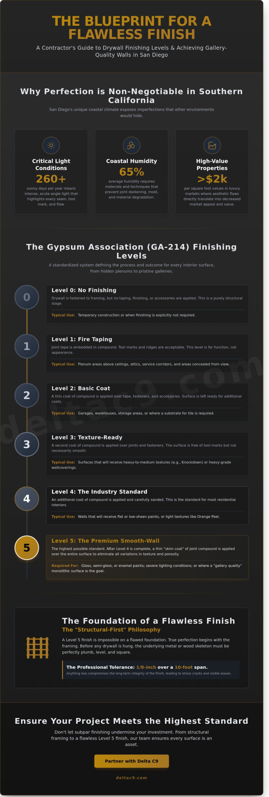 Professional Drywall Finishing in San Diego: The Complete Guide to Level 5 Interiors
