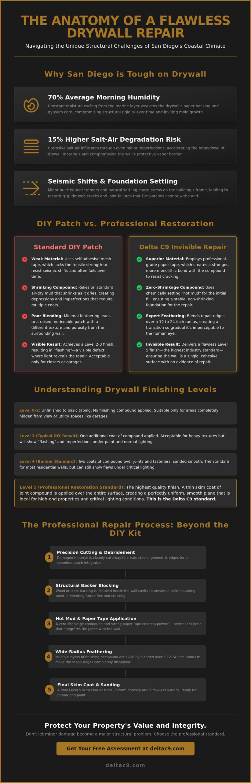 Professional Drywall Repair in San Diego: Restoring Damaged Drywall with Precision