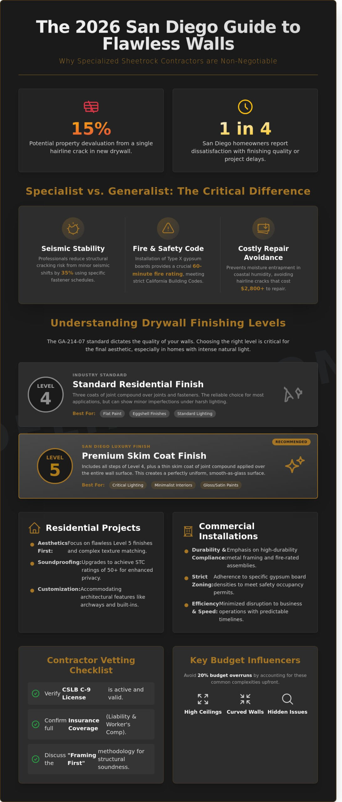 Professional Sheetrock Installation Contractors in San Diego: 2026 Buying Guide