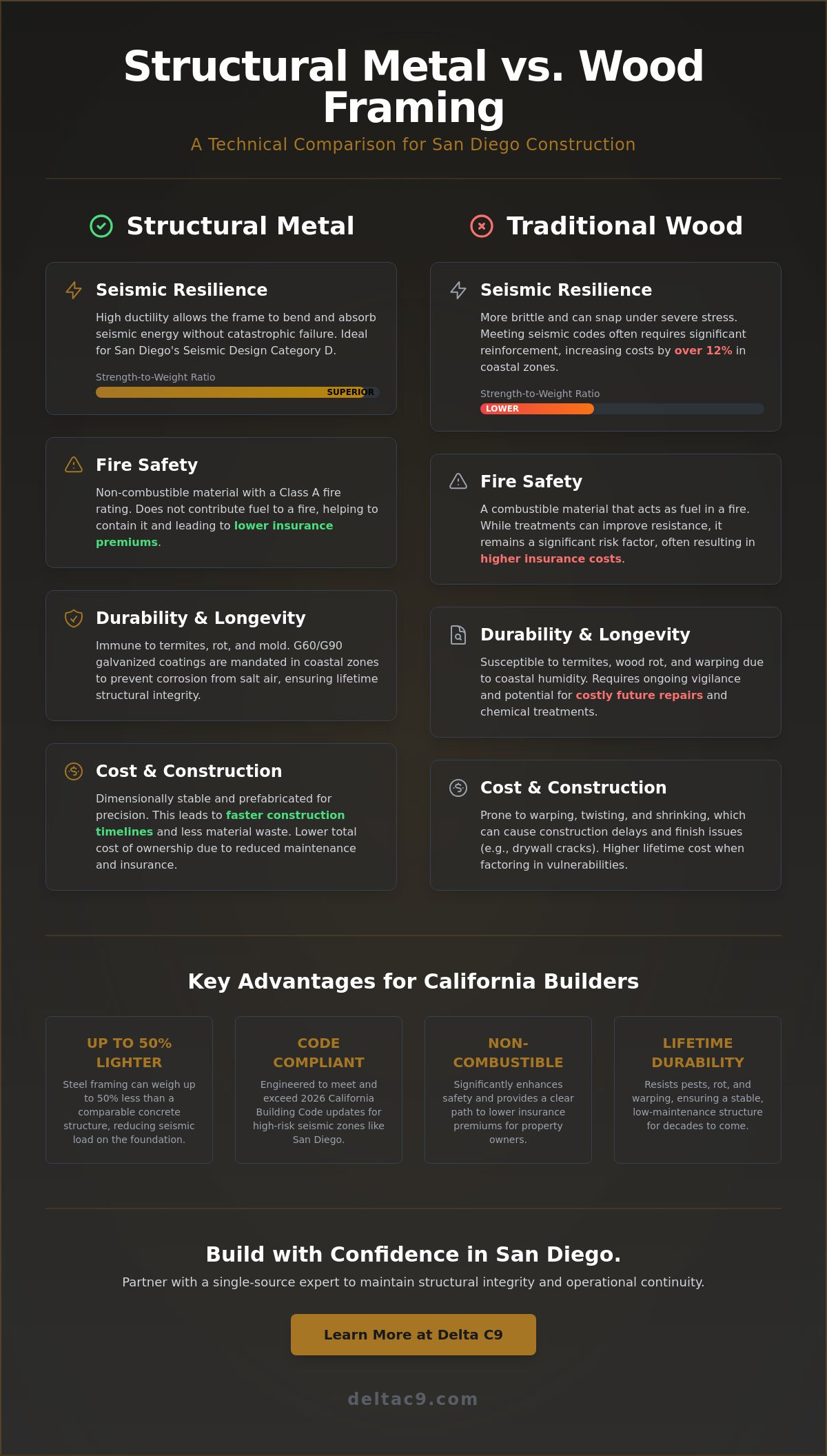 Structural Metal Framing in San Diego: The 2026 Guide to Resilient Construction