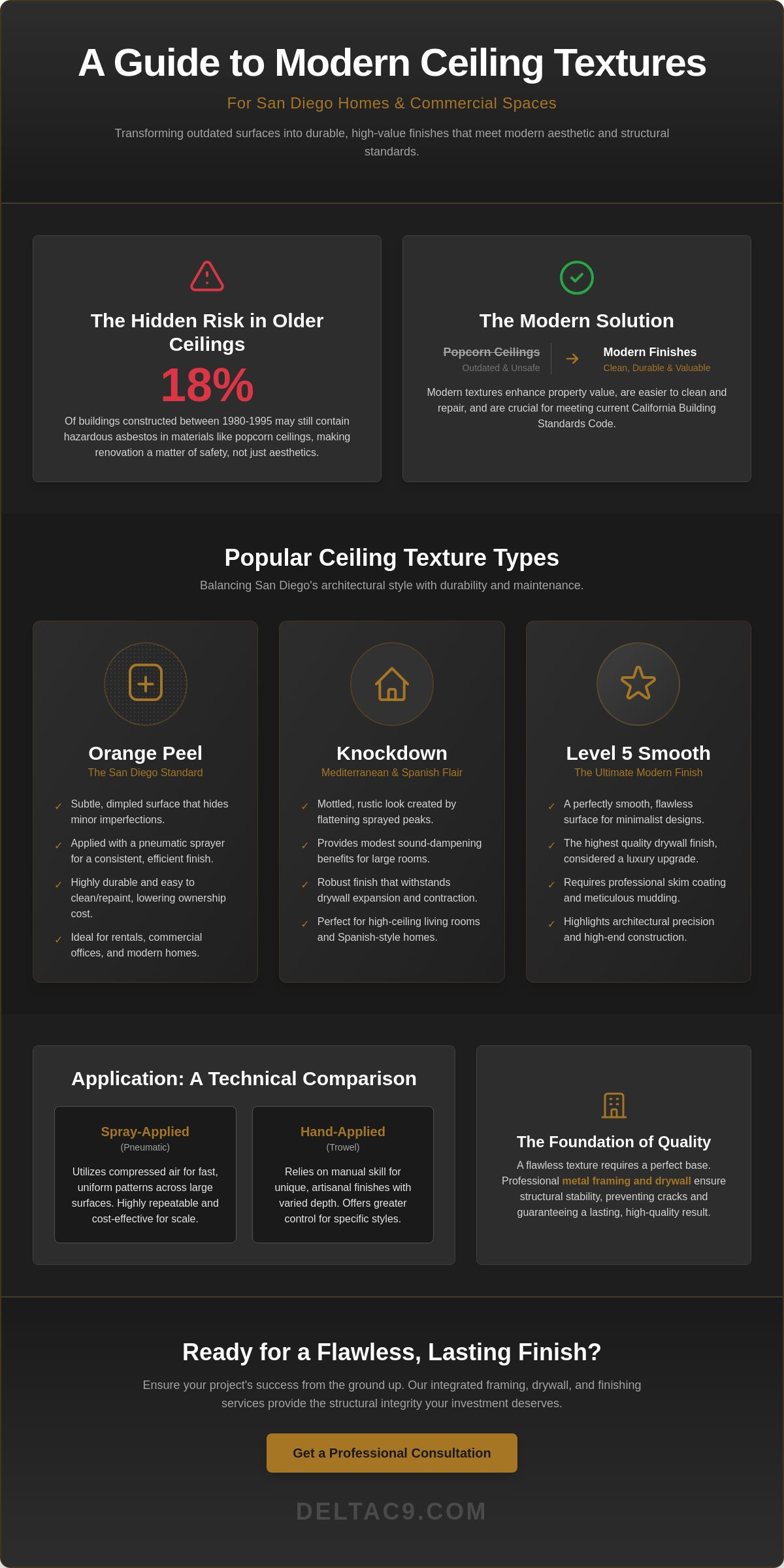 Ceiling Texture Types in San Diego: A 2026 Professional Guide
