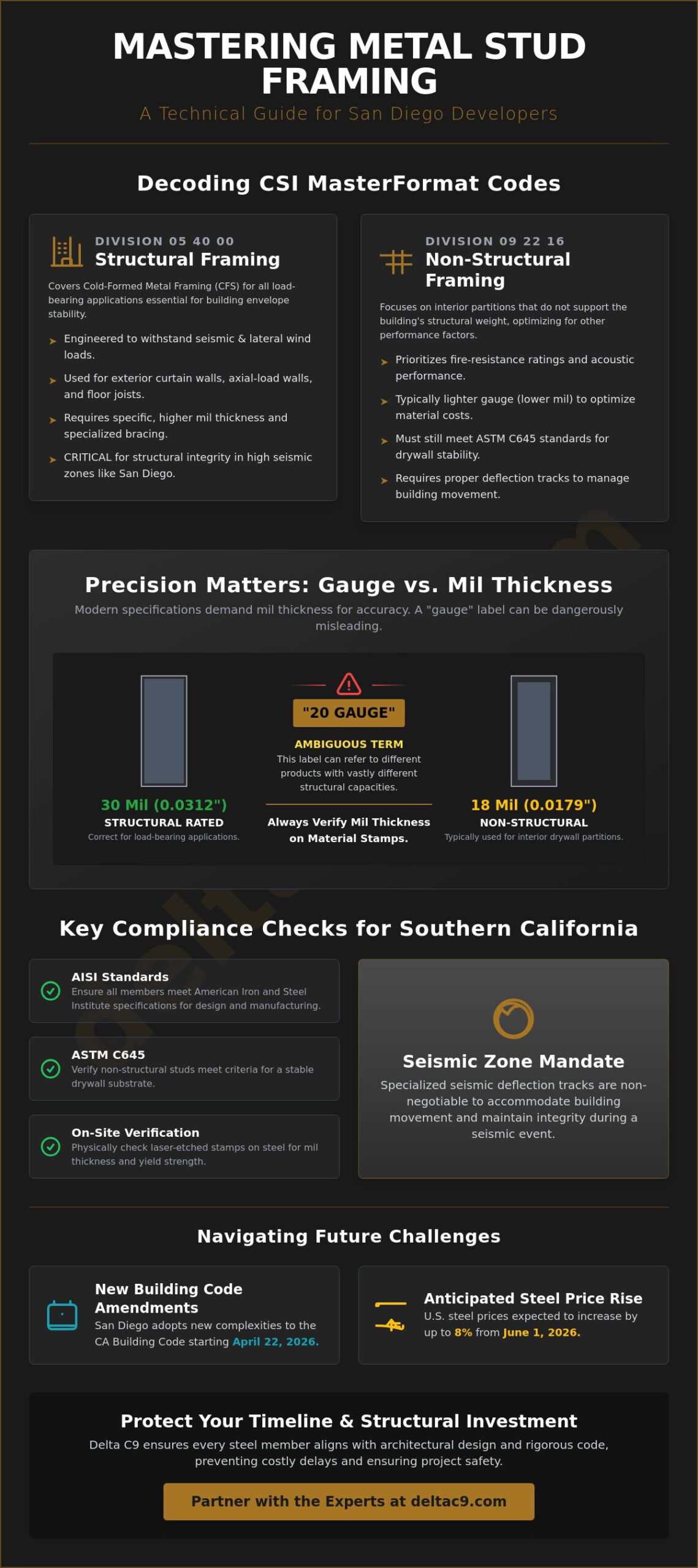 Commercial Metal Stud Framing Specifications: A Guide for San Diego Developers
