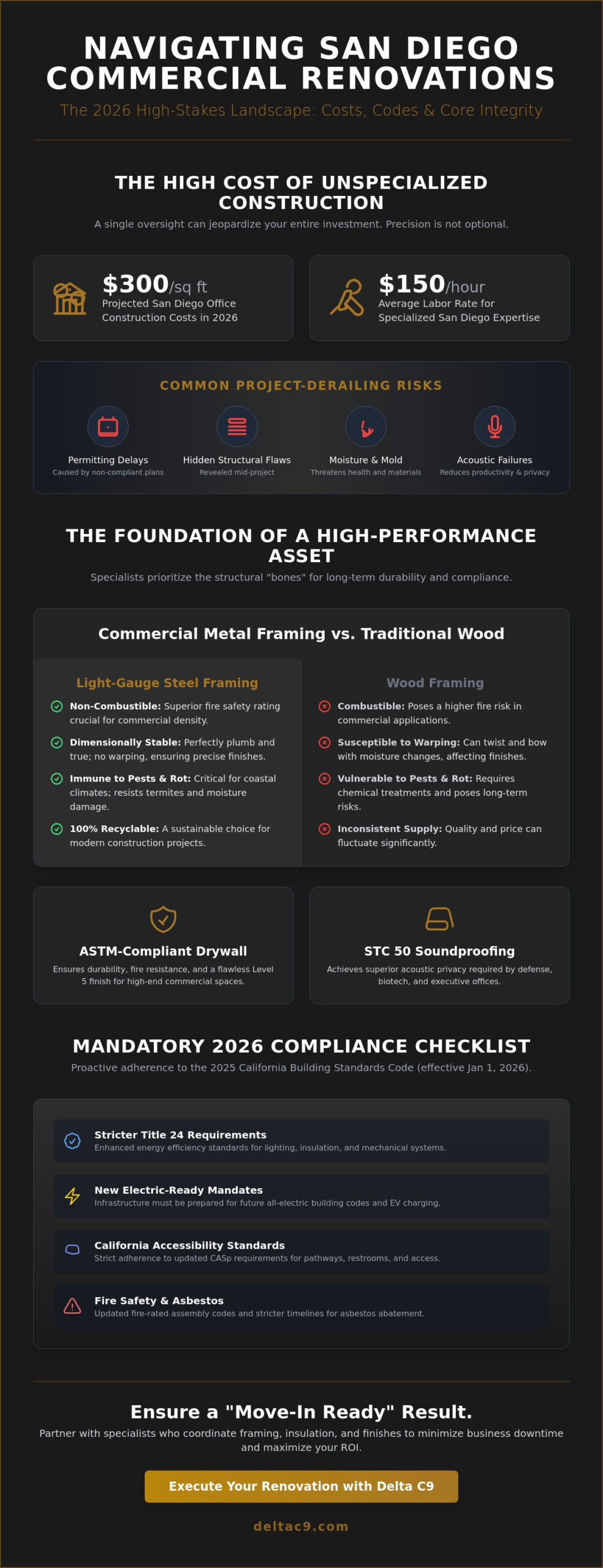 Commercial Renovation Specialists in San Diego: Expert Interior Solutions for 2026