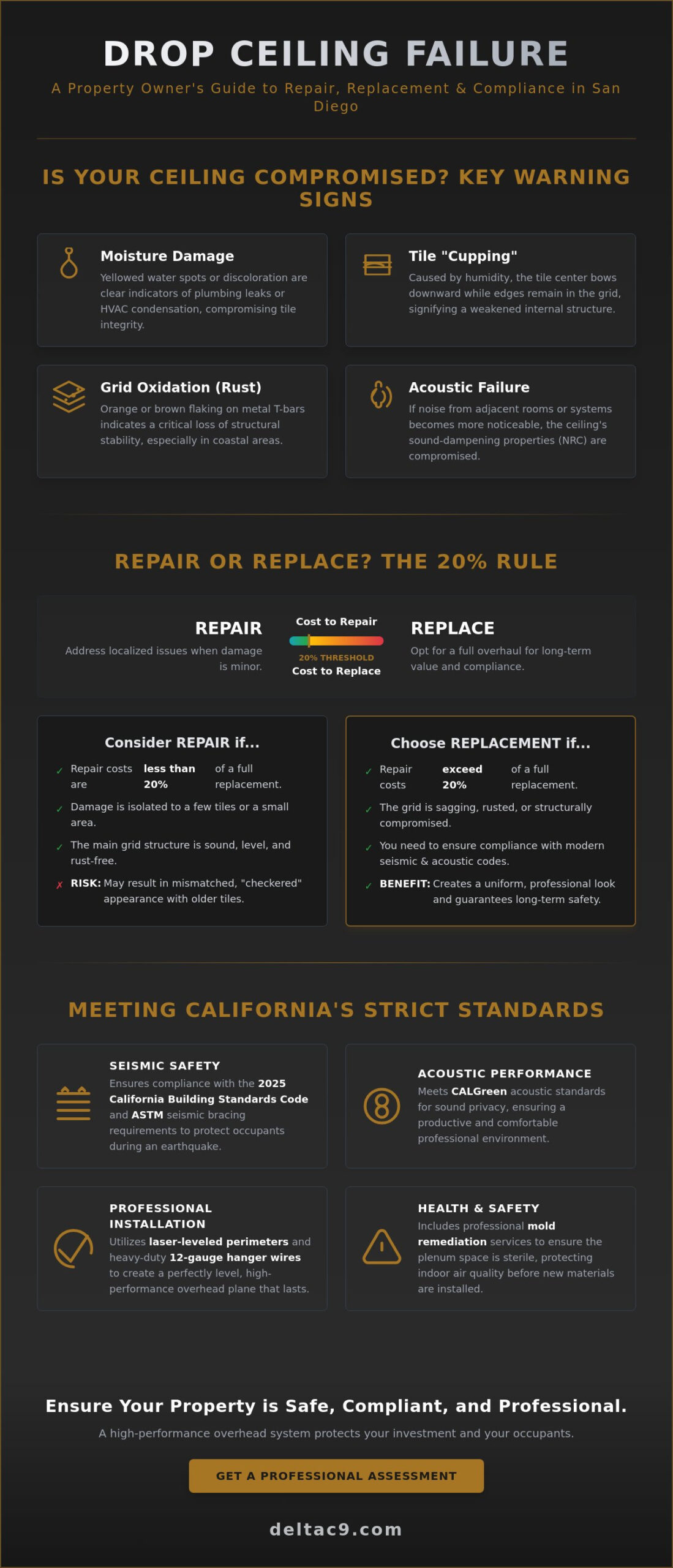 Drop Ceiling Repair and Replacement in San Diego: The Professional Guide