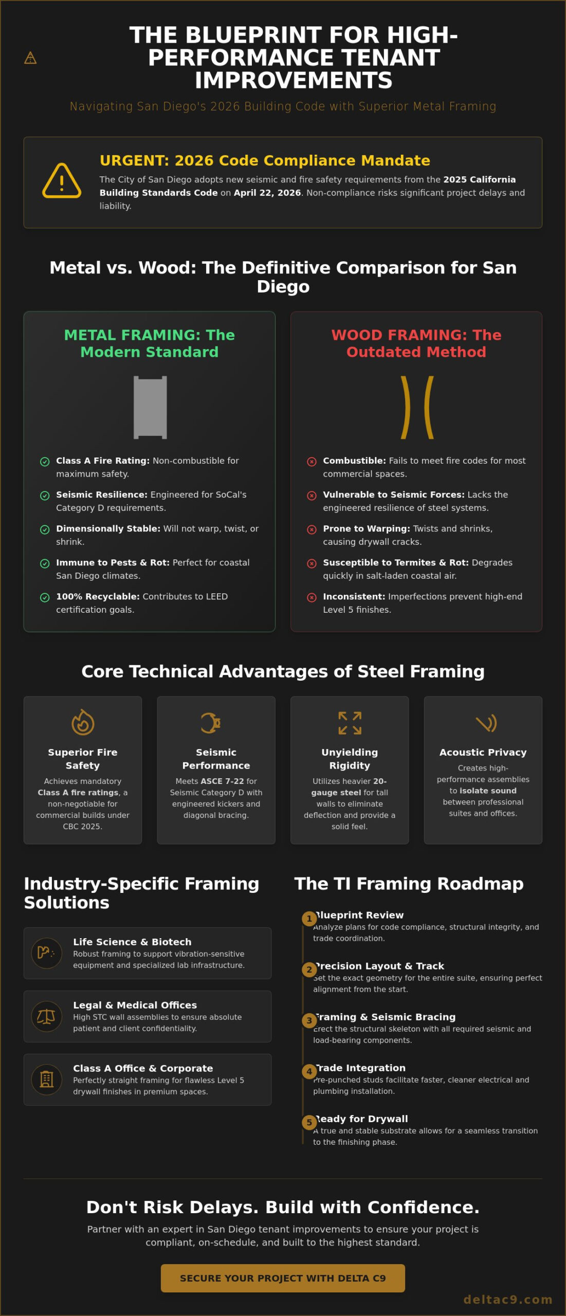 Metal Framing for Tenant Improvements in San Diego: The 2026 Contractor’s Guide