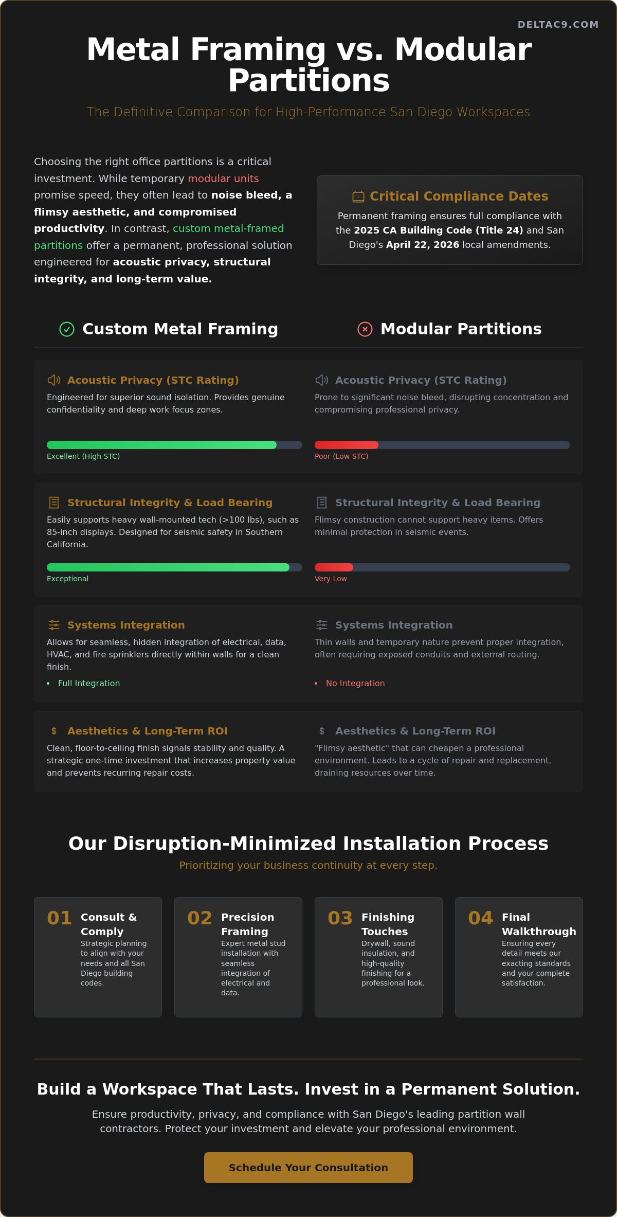 Office Partition Walls Contractors San Diego: Custom Interior Solutions 2026