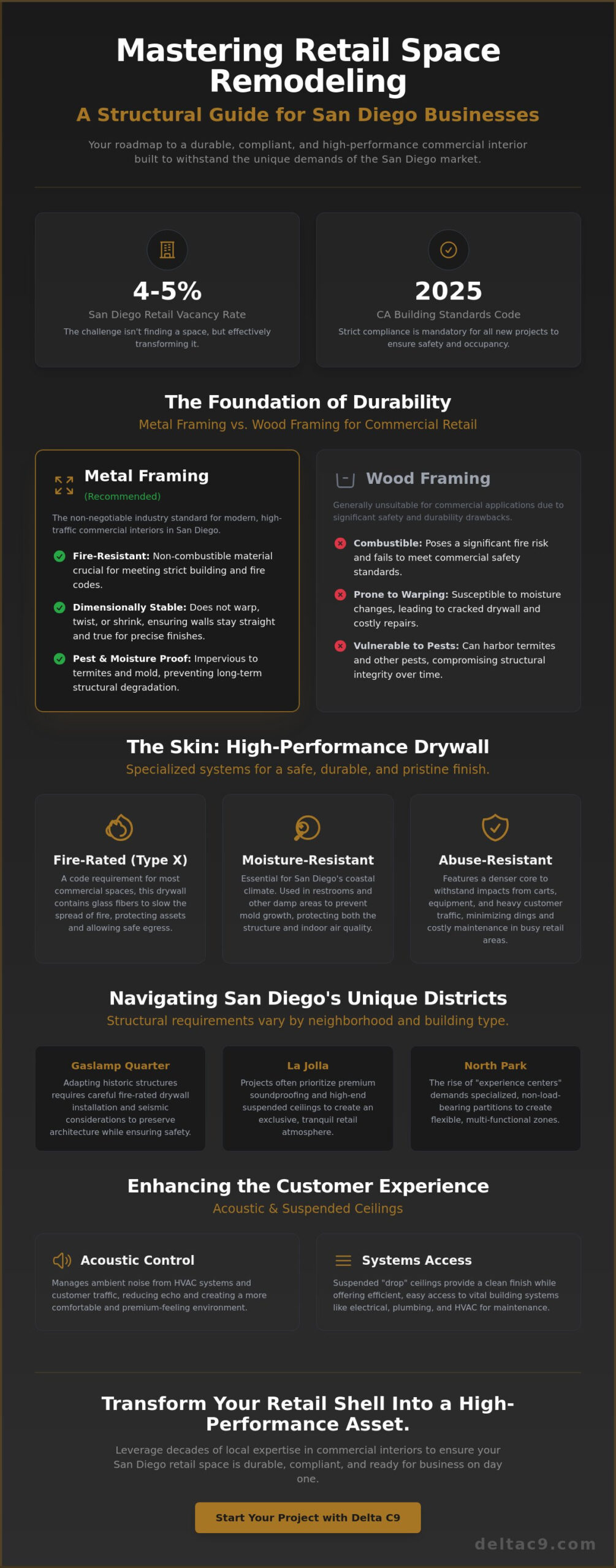 Retail Space Remodeling in San Diego: The Professional Contractor’s Guide