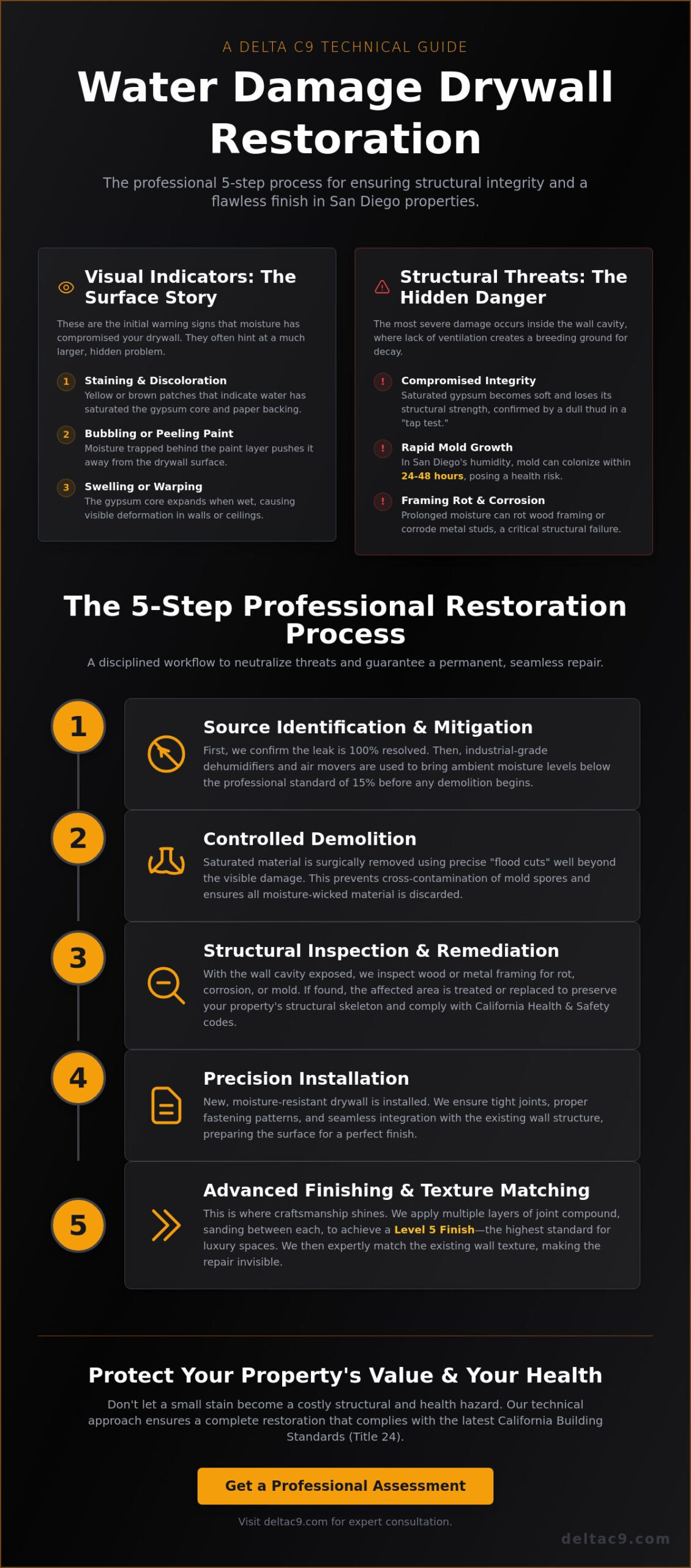 Water Damage Drywall Repair in San Diego: The Professional Restoration Guide